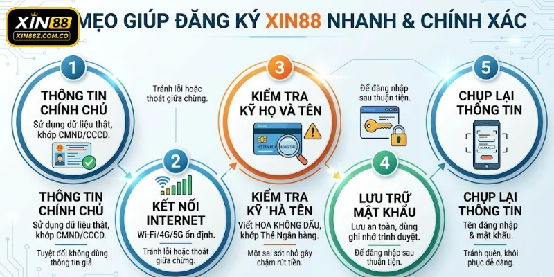 Các mẹo giúp đăng ký XIN88 nhanh và chính xác