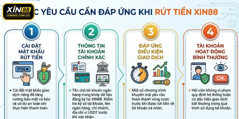 Các yêu cầu cần đáp ứng khi rút tiền XIN88