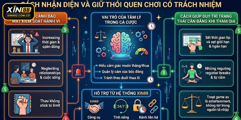 Cách nhận diện và giữ thói quen chơi có trách nhiệm