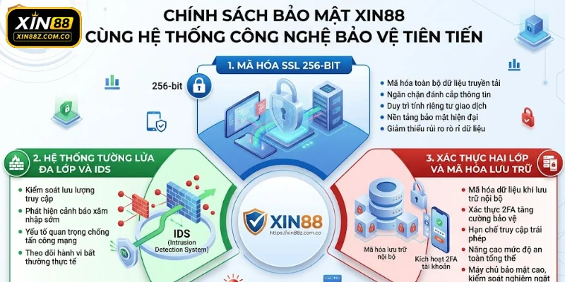 Chính sách bảo mật XIN88 cùng hệ thống công nghệ bảo vệ tiên tiến