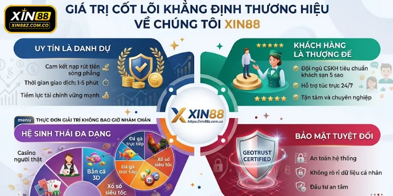 Giá trị cốt lõi khẳng định thương hiệu về chúng tôi XIN88