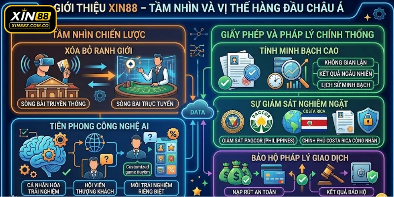 Giới thiệu XIN88 – Tầm nhìn và vị thế hàng đầu châu Á