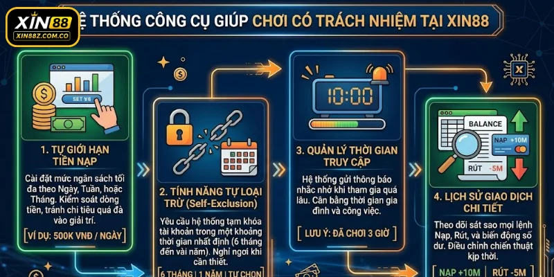 Hệ thống công cụ giúp chơi có trách nhiệm tại XIN88