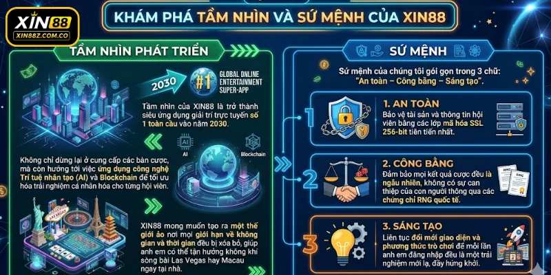 Khám phá tầm nhìn và sứ mệnh của XIN88