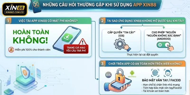 Những câu hỏi thường gặp khi sử dụng app XIN88