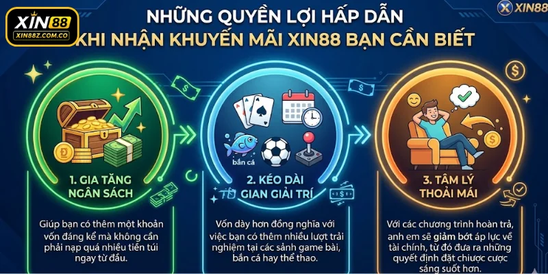 Những quyền lợi hấp dẫn khi nhận khuyến mãi XIN88 bạn cần biết