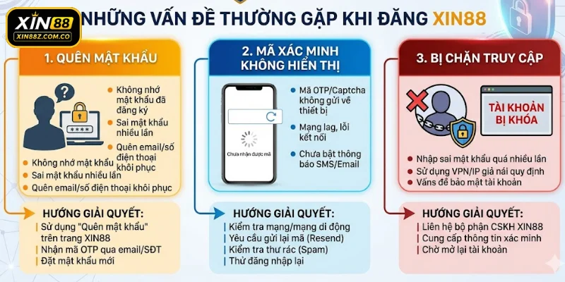 Những vấn đề thường xảy ra khi login XIN88