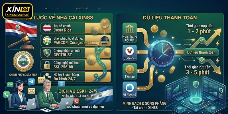 Sơ lược về nhà cái XIN88