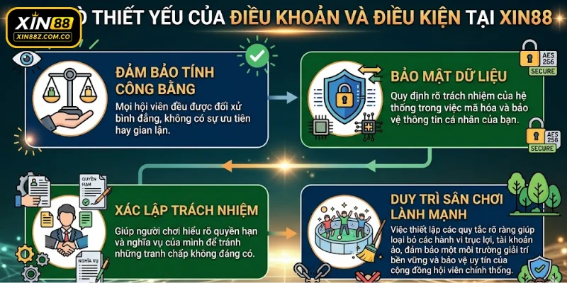 Vai trò thiết yếu của điều khoản và điều kiện tại XIN88
