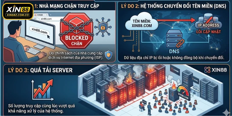 XIN88 bị chặn do nhiều nguyên nhân