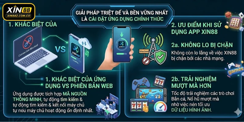 XIN88 bị chặn - Tải app về điện thoại di động  