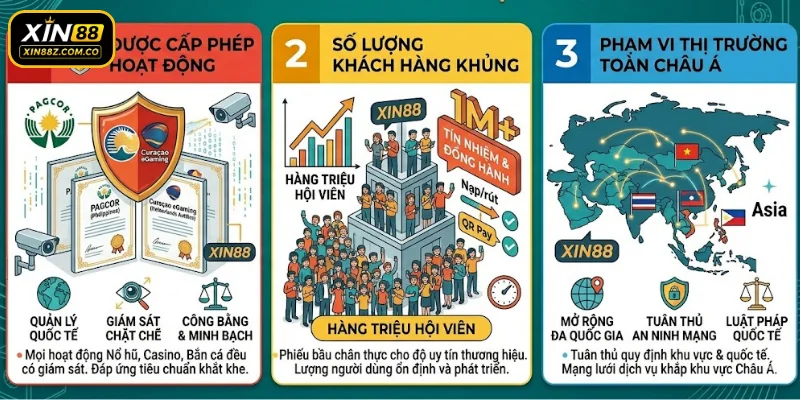 XIN88 có hợp pháp không - được cấp phép an toàn